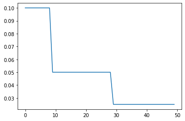 StepLR